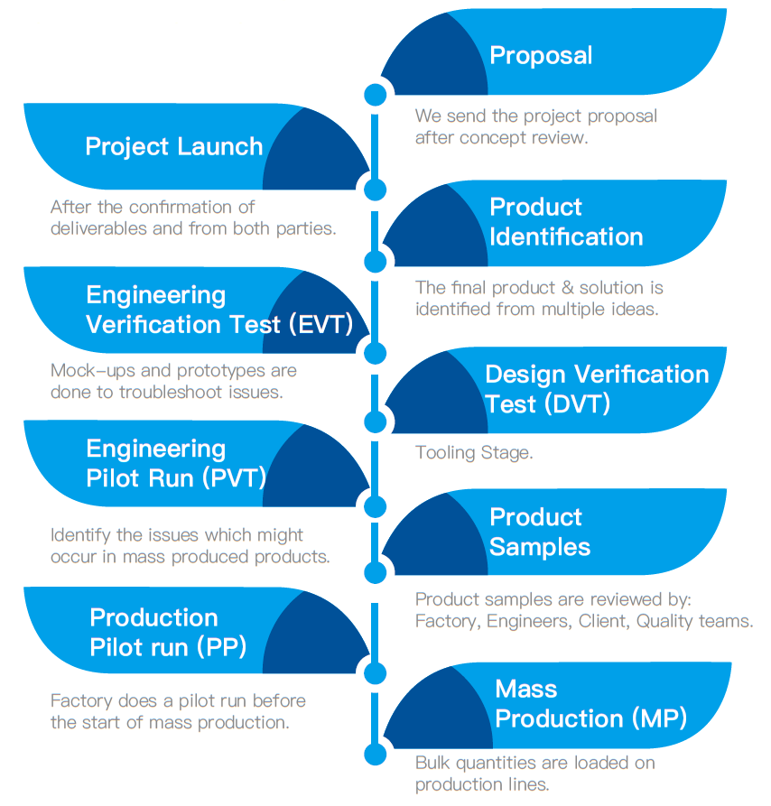 Manufacture Headphones