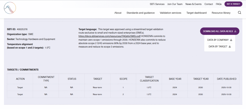 SBTi Science Based Target initiative