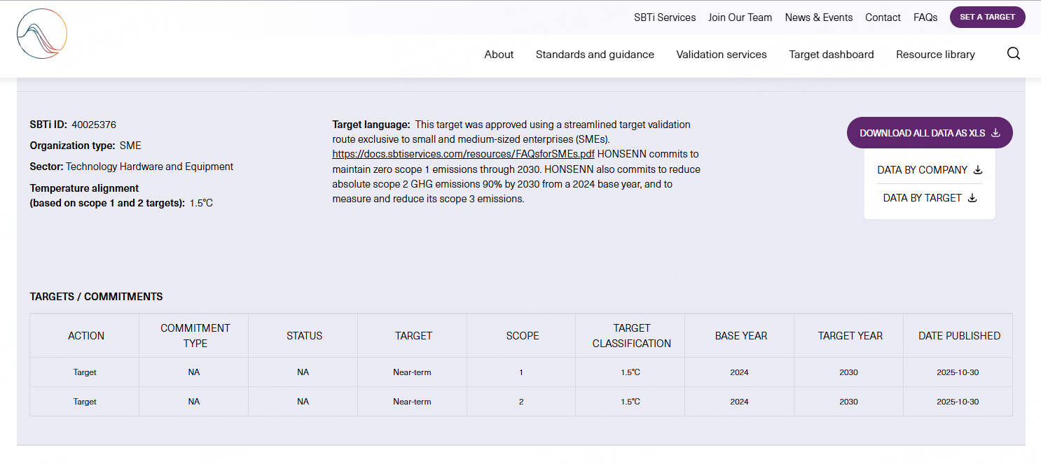 SBTi Science Based Target initiative